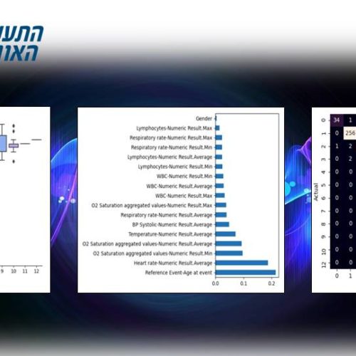 IAI Develops Model To Predict Medical Condition Progression of COVID-19 Patients